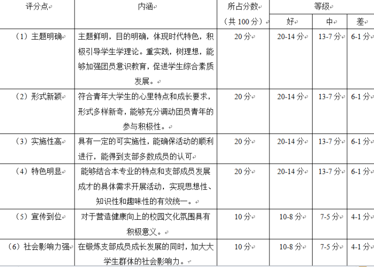 团日活动方案评分表[复制]